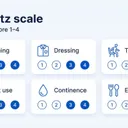 Katz Index (ADL scale): scoring and Belgian care forfaits