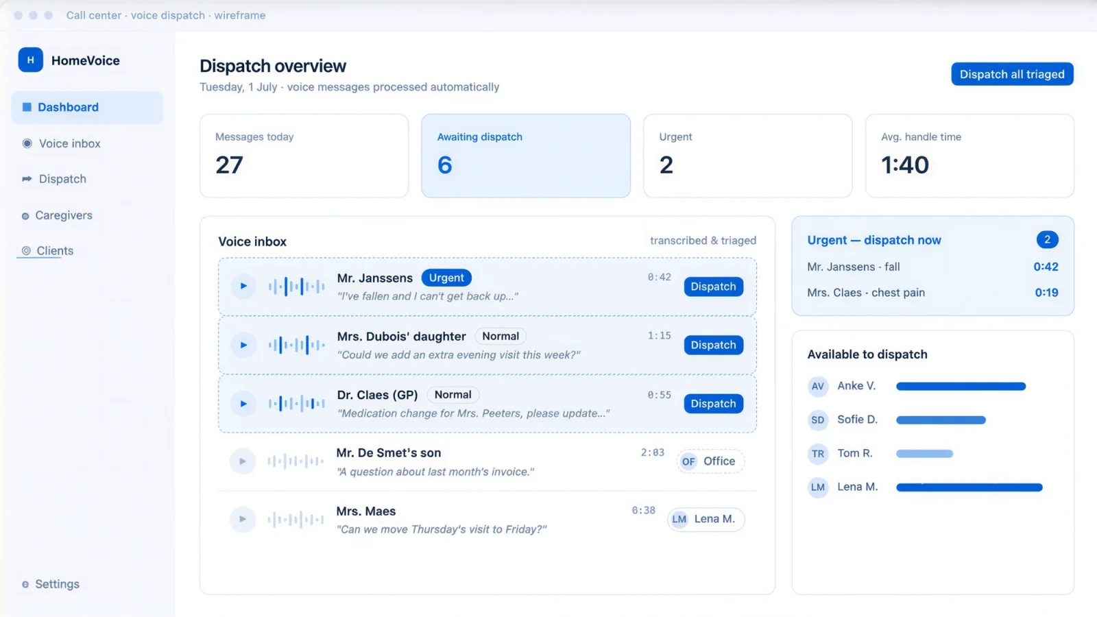 Voice dispatch inbox with transcribed, triaged caregiver calls ready to route